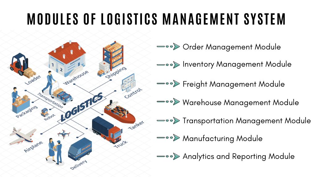 modules-of-logistics-management-system